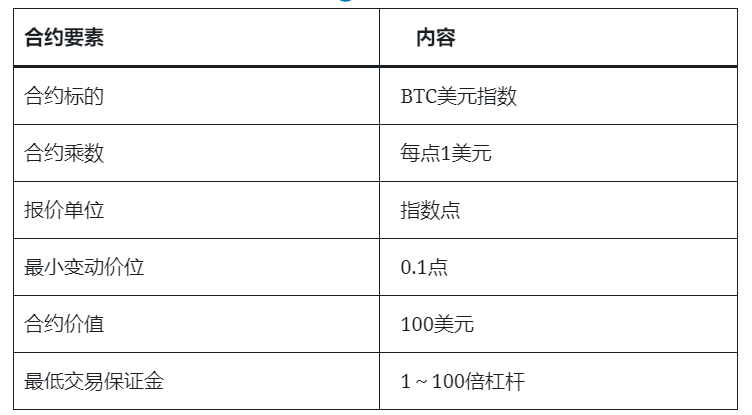 什么是OKEX永续合约？