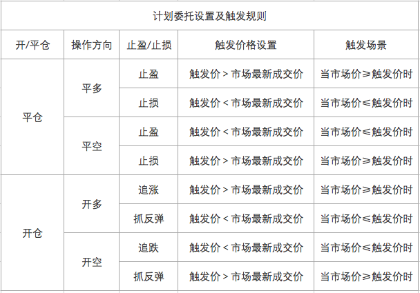 如何使用OKEX计划委托？