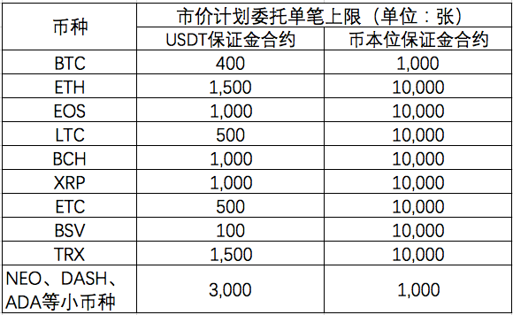 如何使用OKEX计划委托？