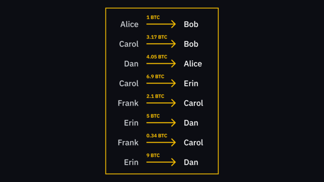 什么是比特币（Bitcoin）