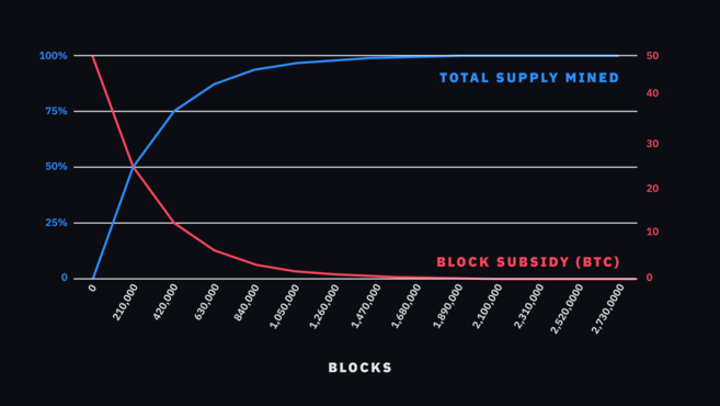 什么是比特币（Bitcoin）