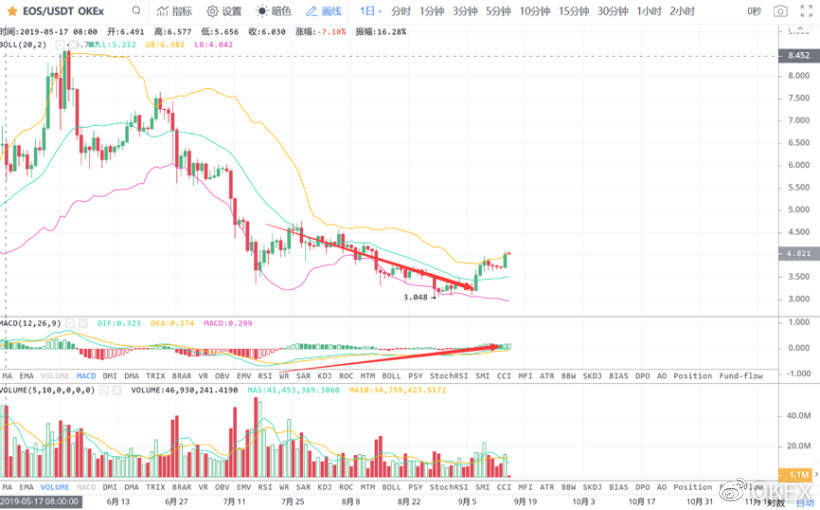 合约交易心理分析