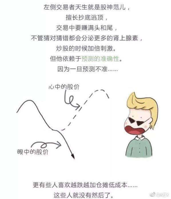 合约交易心理分析