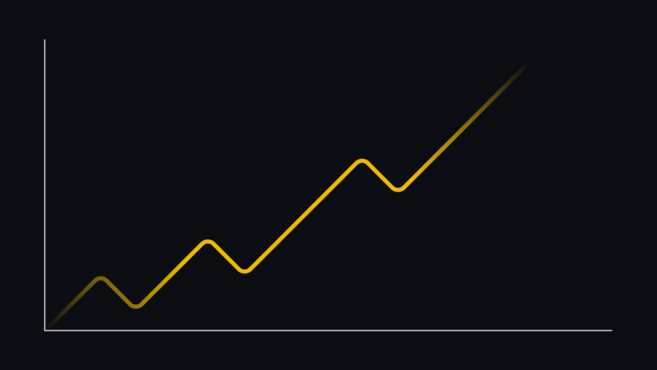 比特币交易常用的技术分析指标有哪些？