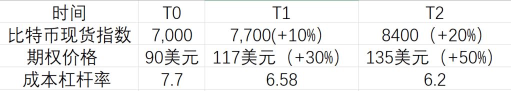 数字资产期权入门指南（三）：期权市场机制