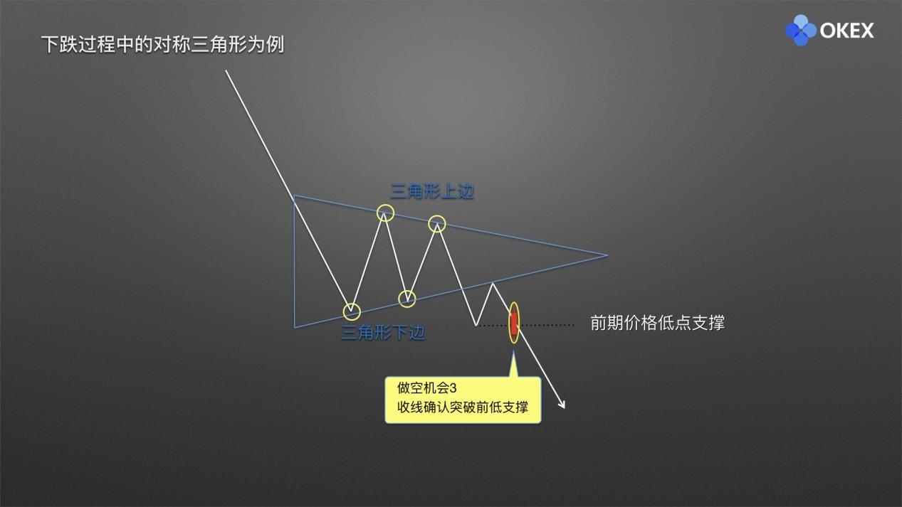 【零基础学币市分析】16、庄家布局形态2—三角形