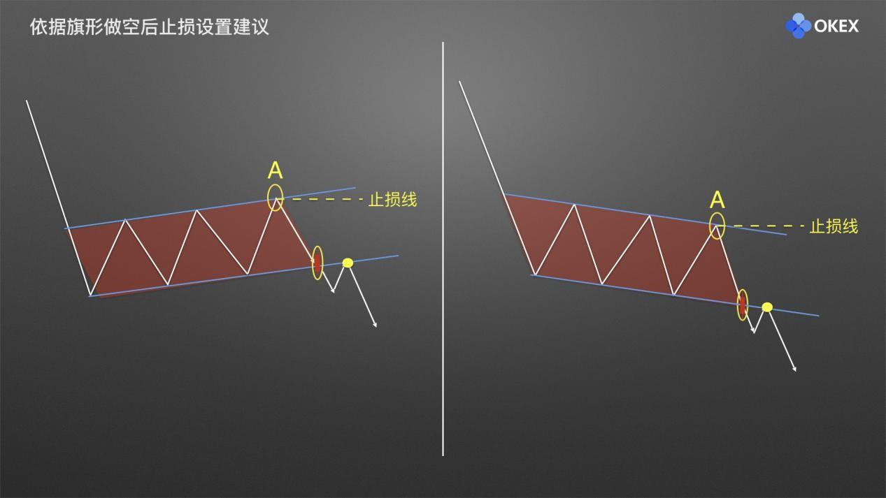 【零基础学币市分析】18、庄家布局形态4—旗形