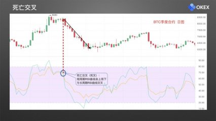 24 相对强弱指标RSI.011