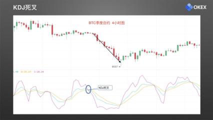 【零基础学币市分析】23、常用分析指标5—KDJ