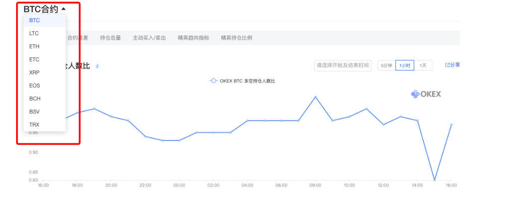 OKEX交易平台比特币合约计算器和合约大数据是什么？