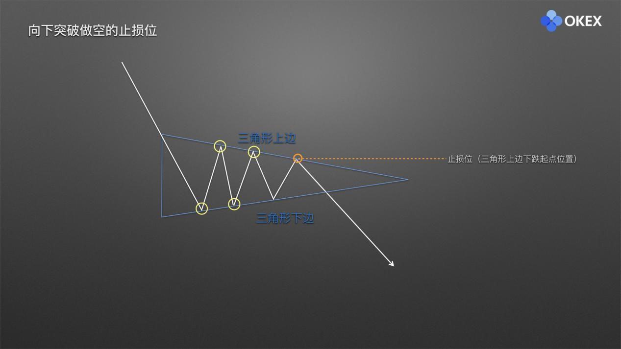 【零基础学币市分析】16、庄家布局形态2—三角形