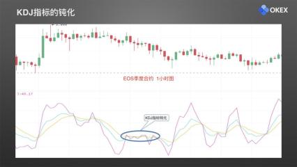 【零基础学币市分析】23、常用分析指标5—KDJ