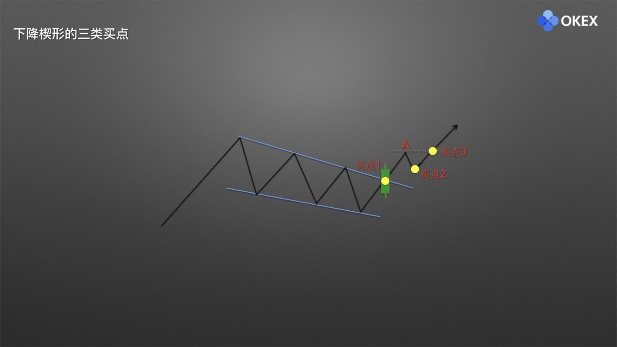 【零基础学币市分析】17、庄家布局形态3—楔形