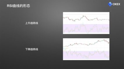 24 相对强弱指标RSI.013