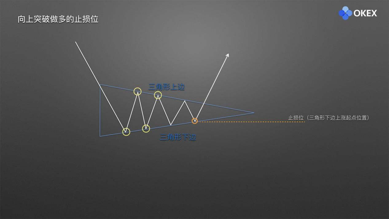 【零基础学币市分析】16、庄家布局形态2—三角形