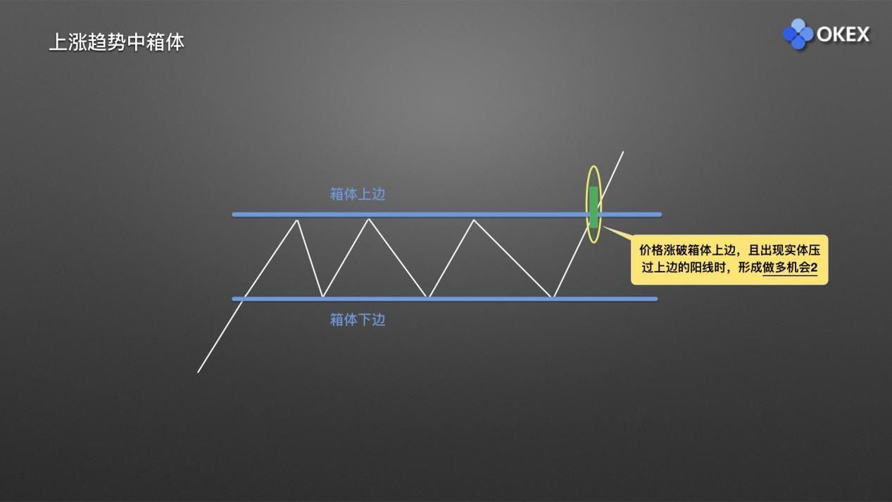 【零基础学币市分析】15、庄家布局形态1—箱体