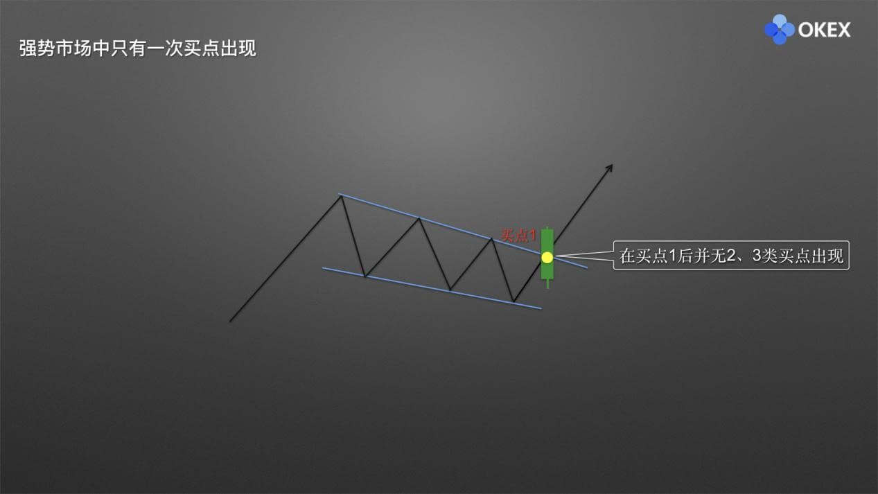 【零基础学币市分析】17、庄家布局形态3—楔形