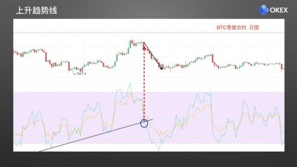 24 相对强弱指标RSI.014