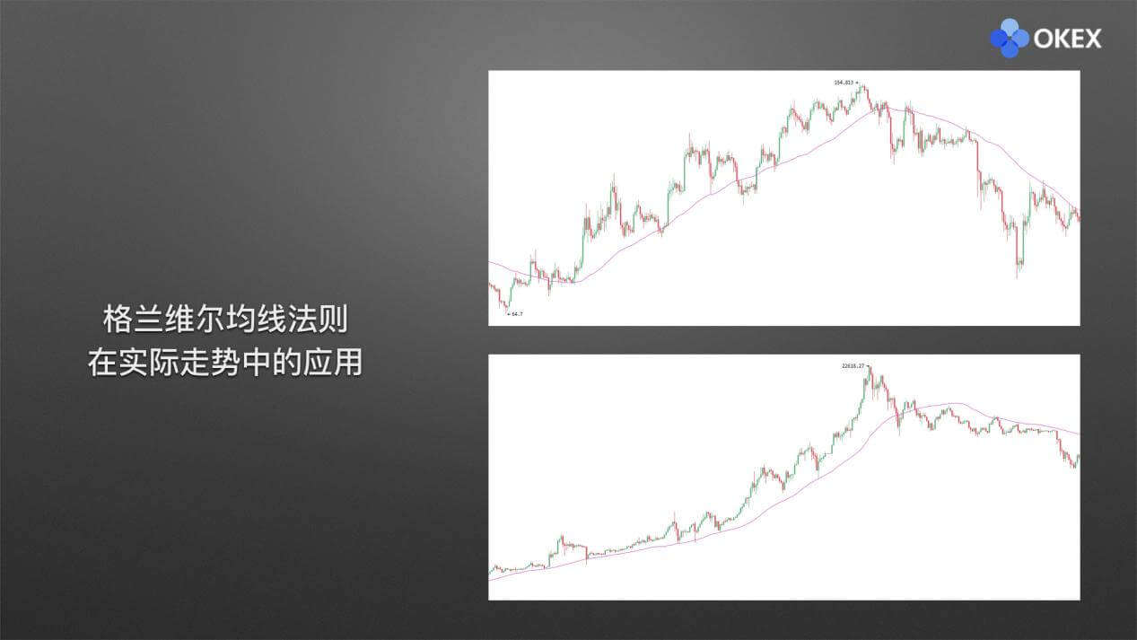 【零基础学币市分析】19、常用分析指标-均线(MA)