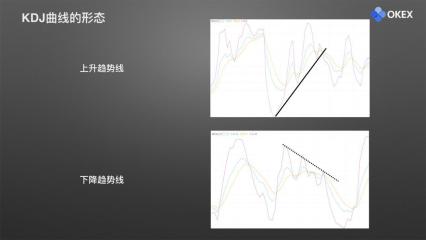 【零基础学币市分析】23、常用分析指标5—KDJ