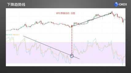 24 相对强弱指标RSI.016