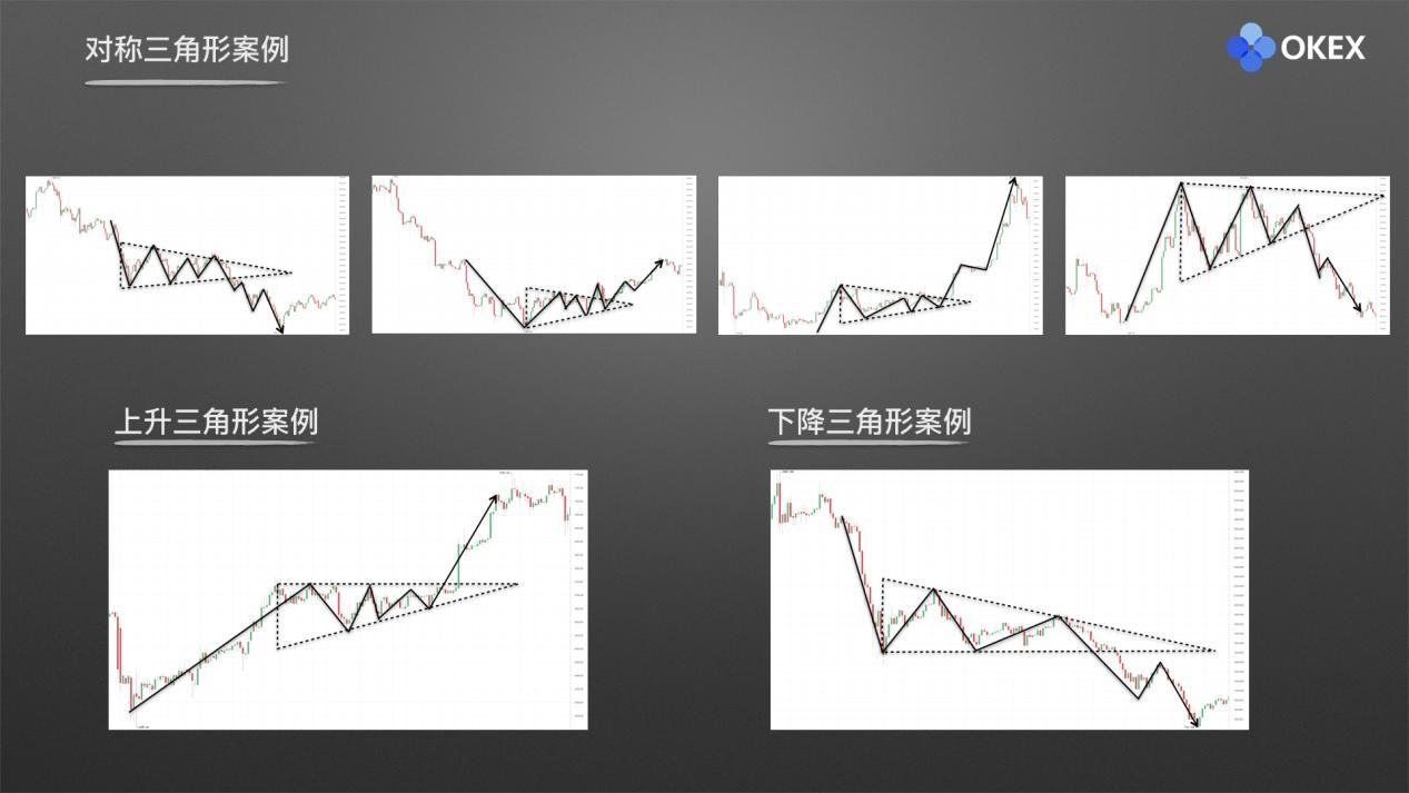 【零基础学币市分析】16、庄家布局形态2—三角形