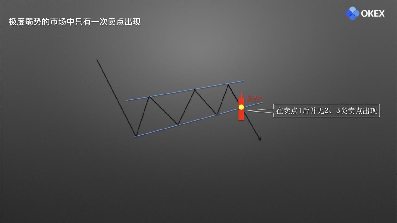 【零基础学币市分析】17、庄家布局形态3—楔形