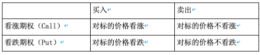 如何利用期权进行交易？