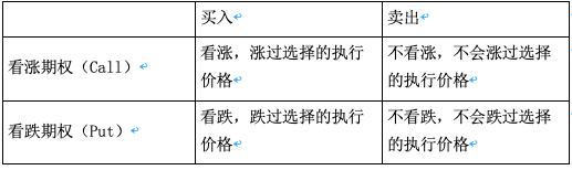 如何利用期权进行交易？