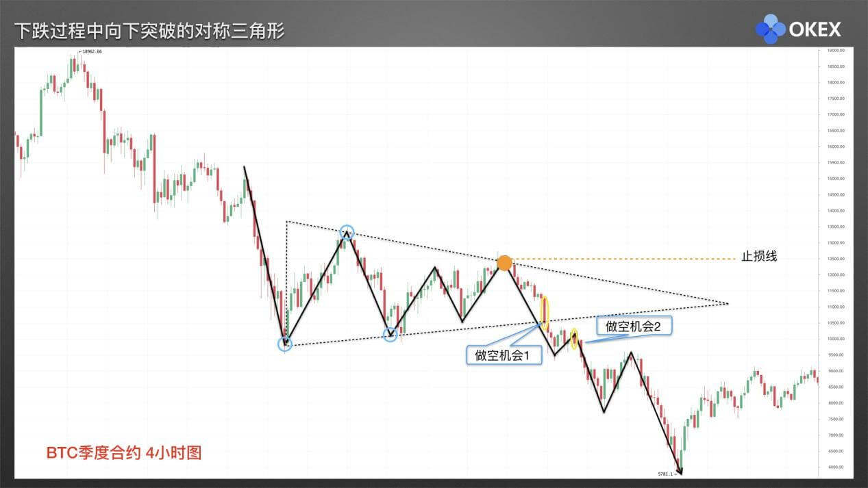 【零基础学币市分析】16、庄家布局形态2—三角形