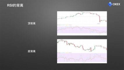 24 相对强弱指标RSI.019