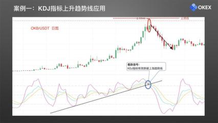 【零基础学币市分析】23、常用分析指标5—KDJ