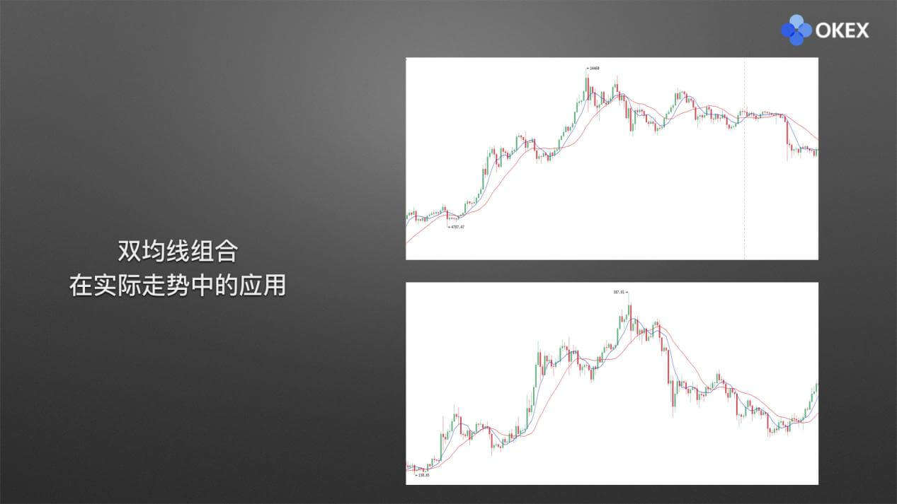 【零基础学币市分析】19、常用分析指标-均线(MA)