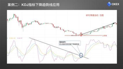 【零基础学币市分析】23、常用分析指标5—KDJ