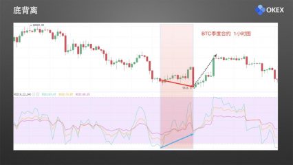 24 相对强弱指标RSI.022