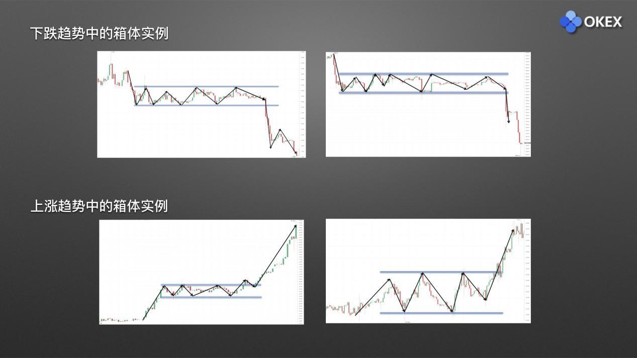 【零基础学币市分析】15、庄家布局形态1—箱体