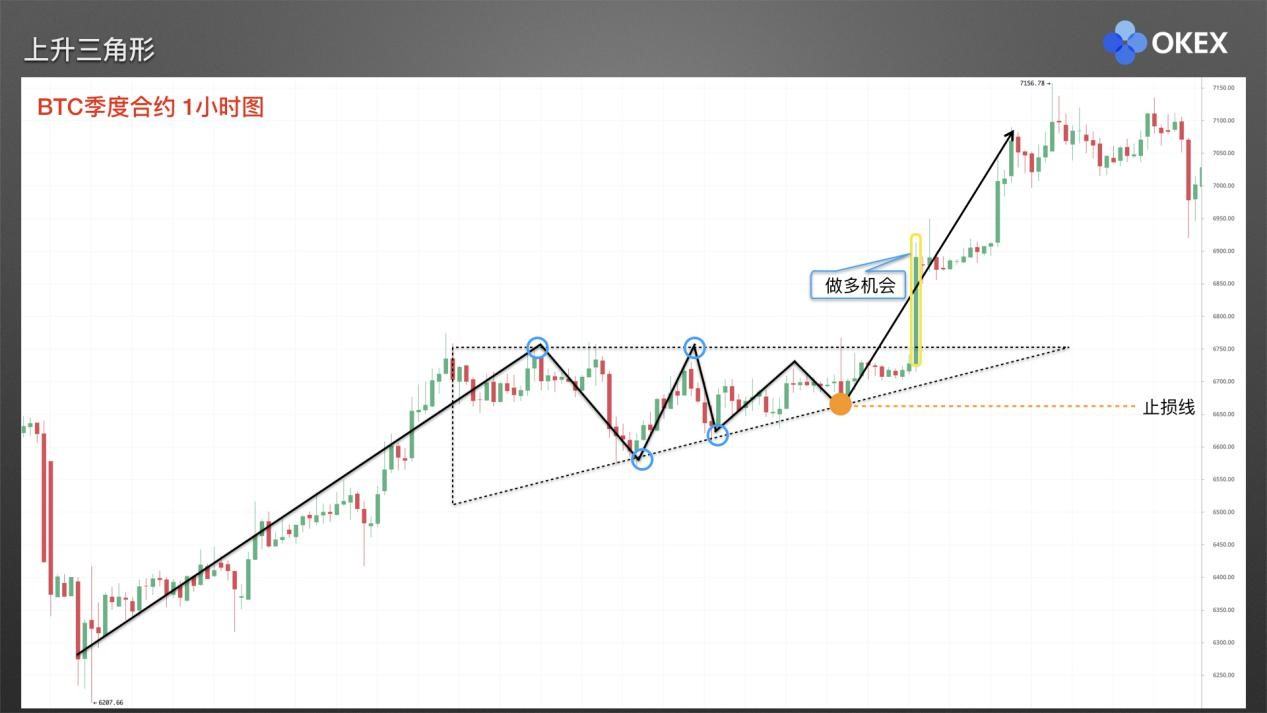 【零基础学币市分析】16、庄家布局形态2—三角形