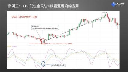 【零基础学币市分析】23、常用分析指标5—KDJ