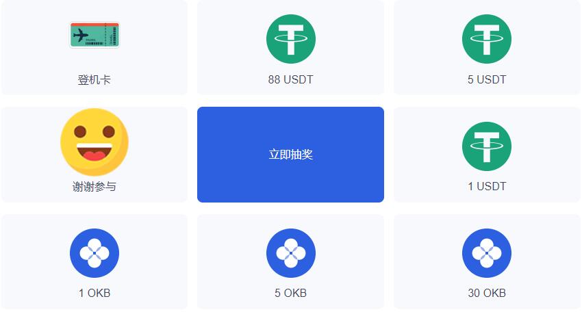 [OKEX交易平台]登OKEx时光机，3,800USDT买回BTC