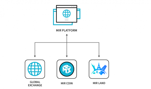 MIR(Mirror Protocol)是什么币？