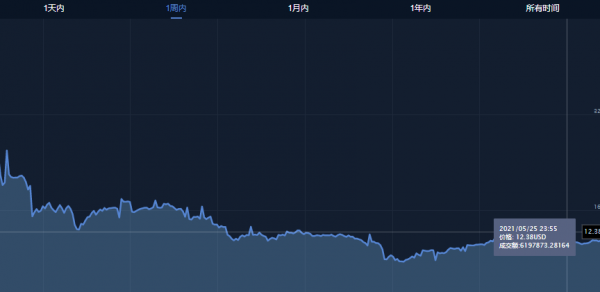 黄瓜PICKLE(Pickle Finance)是什么币？