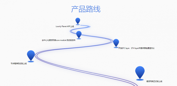 路网LOON(Loon Network)是什么币？