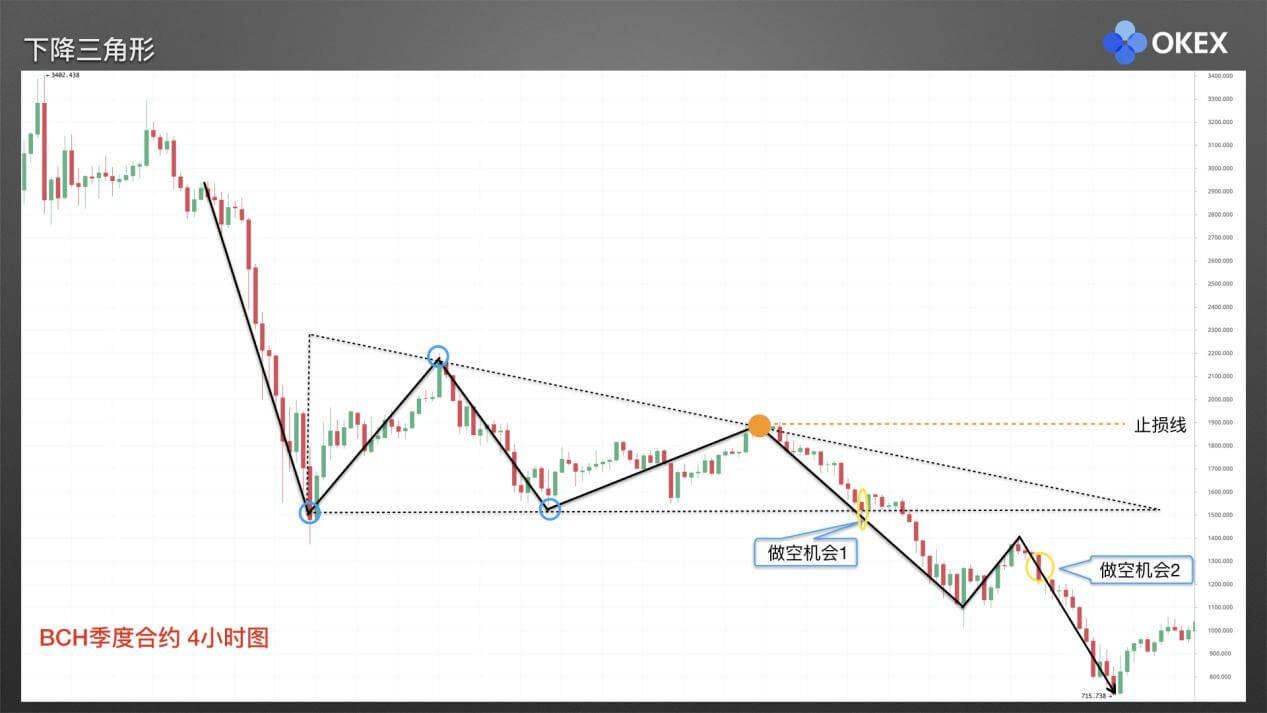 【零基础学币市分析】16、庄家布局形态2—三角形