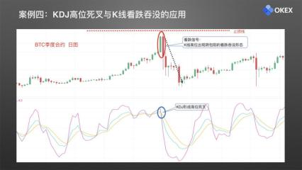 【零基础学币市分析】23、常用分析指标5—KDJ