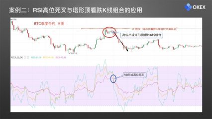 24 相对强弱指标RSI.027