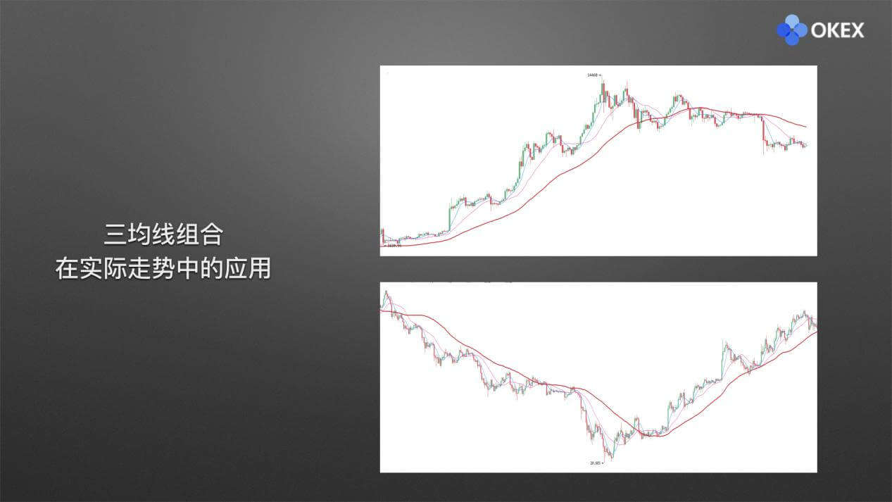 【零基础学币市分析】19、常用分析指标-均线(MA)