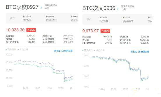 OKEx比特币跨期套利策略研究报告