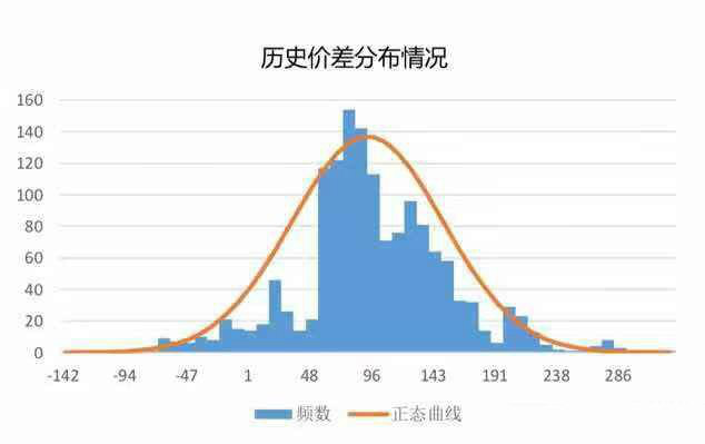 OKEx比特币跨期套利策略研究报告