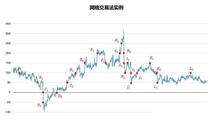 OKEx比特币跨期套利策略研究报告