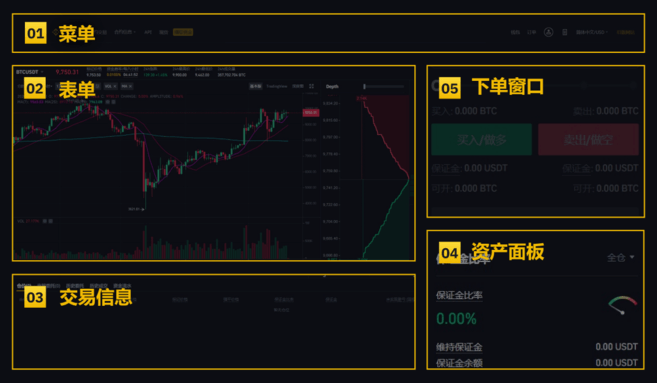 币安合约交易终极指南